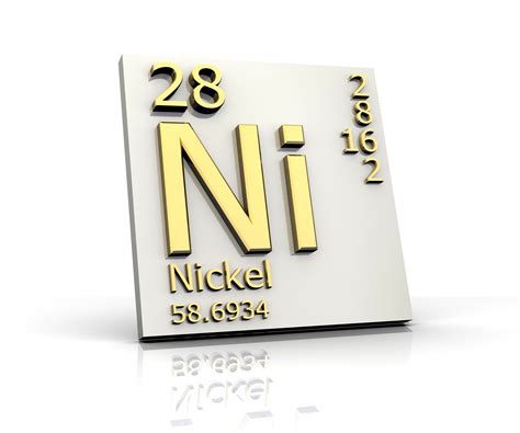 Periodic Table Nickel Element Periodic Table Timeline