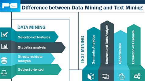 Structured data is ready for seamless integration into a database or well structured file format such as xml. Text mining as a better solution for analyzing unstructured data | Knowledge Tank