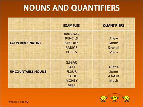 Quantifiers Chart