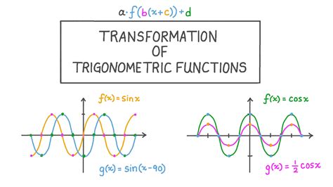 Lesson Transformation Of Trigonometric Functions Nagwa