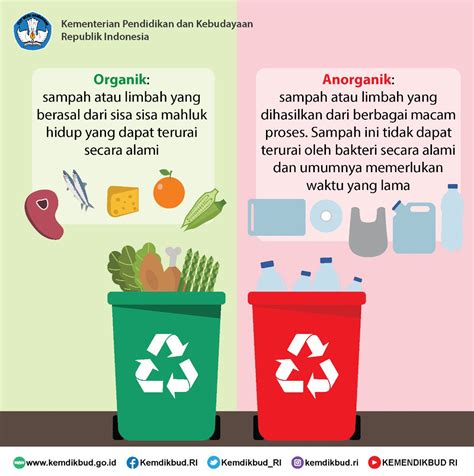 Limbah organik limbah organik merupakan limbah yang berasal dari makhluk hidup (alami) dan sifatnya mudah membusuk/terurai. Jenis Jenis Limbah Organik Dan Anorganik