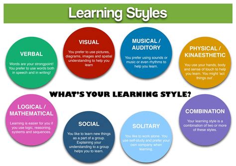 Learning Styles Advantage Learning Center
