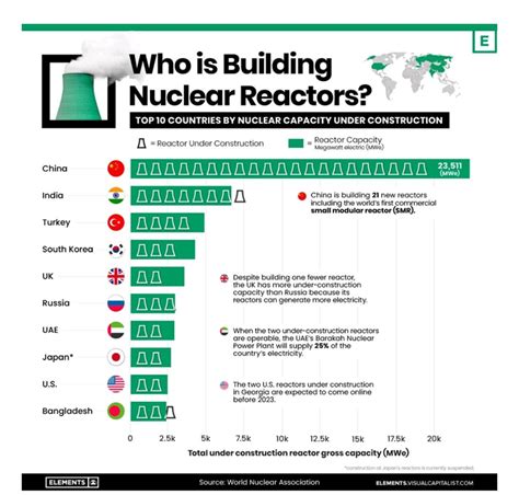 Supporters Of Nuclear Energy Sone Newsletter 283 January 2023