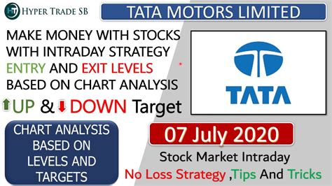 View the latest tata motors ltd. Tata Motors Share price Targets 07 july/Tata Motors ...