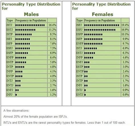 Rarest Personality Type Myers Briggs Personality Types Mbti Hot Sex