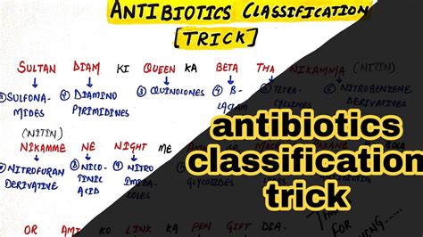 Antibiotics Chemical Classification Trick In Hindi Mnemonic For