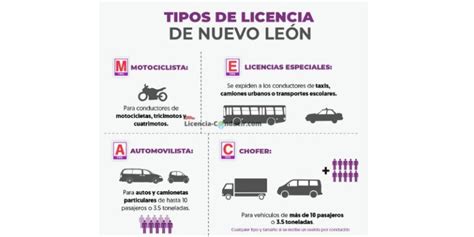 Licencia De Conducir Nuevo León ️® 【2024 】renovar Cita