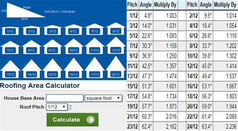Make Calculation Online For Your Roofing Area And Roofing Materials