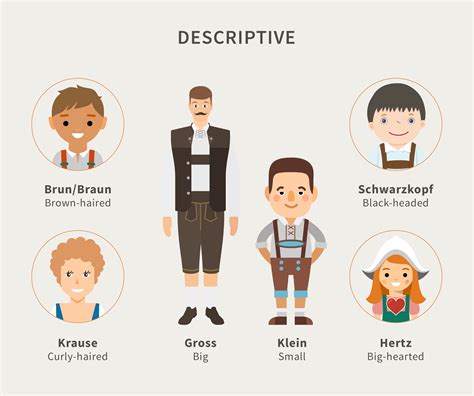 What Does Your German Surname Say About You