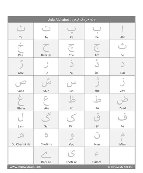 Learn Urdu Alphabets Free Educational Resources I Know