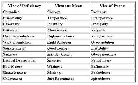 Virtues And Vices List Fasrgrow