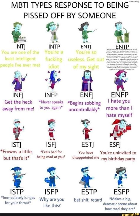 Mbti Memes Best Collection Of Funny Mbti Pictures On Ifunny Mbti