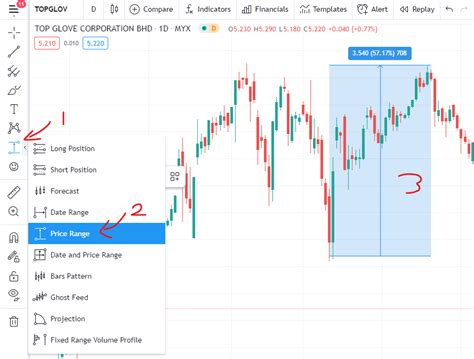 Tradingview The Ultimate Setup Guide For The Best And Free Stock