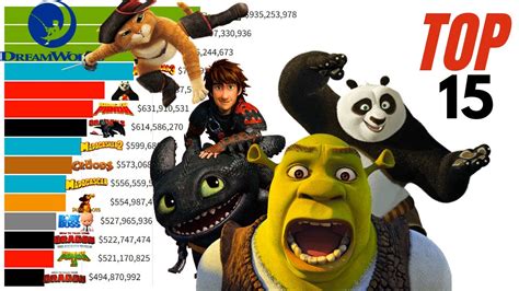 Top 15 Dreamworks Animation Movies Of All Time 1998 2021