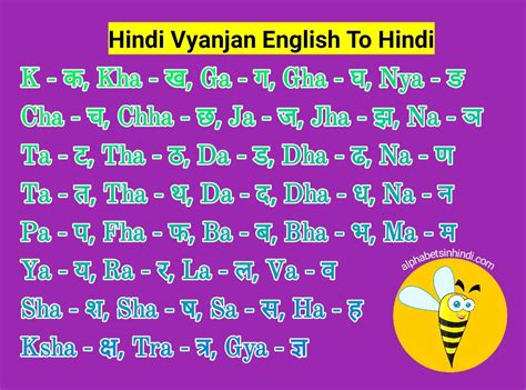 Hindi Vyanjan Letters With Pictures All Letters And Varnamala