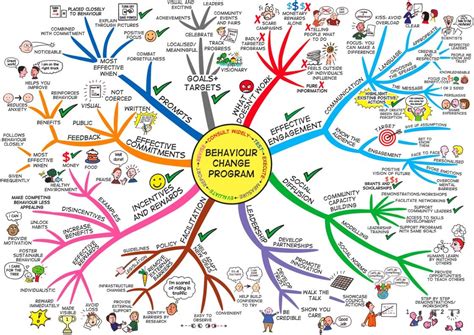 Psychology Conduct Disorder Mind Map Art Mind Maps Business