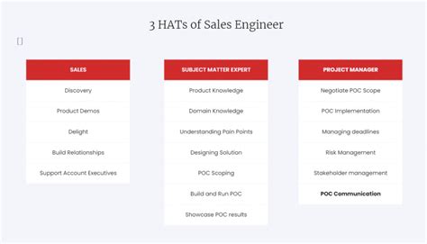 What Is A Sales Engineer And What They Do Success Presales Crm