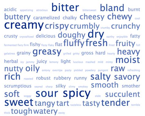 Describing Words For Texture Of Food