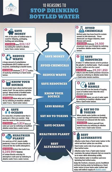 10 Reasons Stop Bottled Water