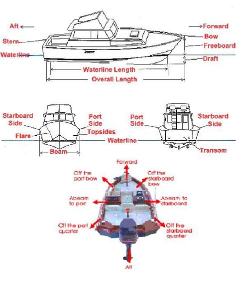 What Is Beam And Draft On A Boat The Best Picture Of Beam