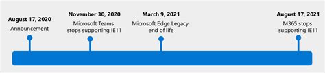 Download microsoft edge for windows now from softonic: Microsoft Edge Classic support ends on March 9, 2021 - gHacks Tech News