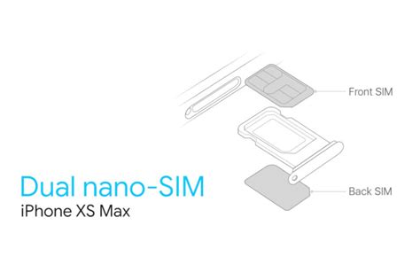 Iphone 12 Mod Allows Dual Nano Sim Support