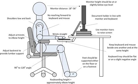 Adjust access if necessary when moving from sitting to standing. Image result for ergonomics tips for computer users ...