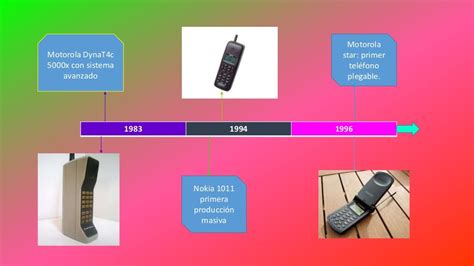 Linea Del Tiempo Del Telefono