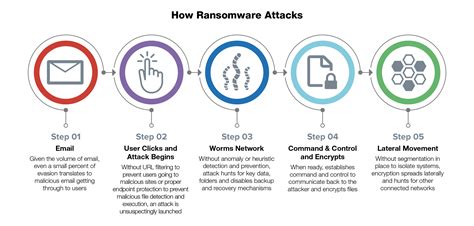How Ransomware Attacks Your Business Kalm Services Llc