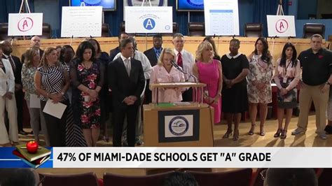 Hand picked by an independent editorial team and updated our goal is to connect people with the best local experts. Miami-Dade County Public Schools rated 'A' for 2017-18 ...