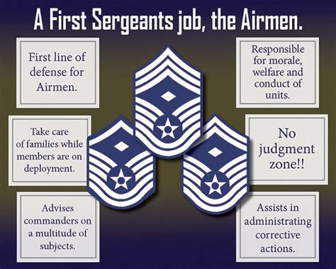 A First Sergeants Job The Airmen The Thunderbolt Luke Afb