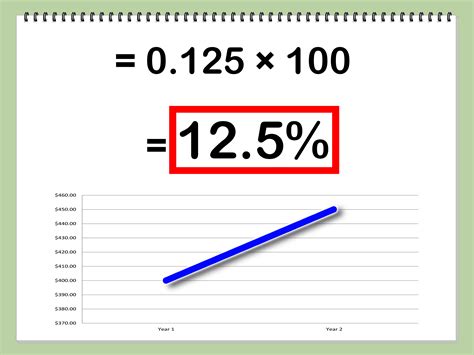 How To Calculate Percentage Increase 8 Steps Wikihow