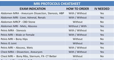 Mri Protocols Cheat Sheet Nclex Quiz