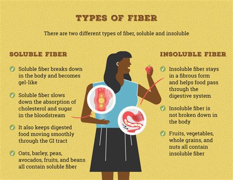 What Does Fiber Do for Your Body? | Bob's Red Mill Blog