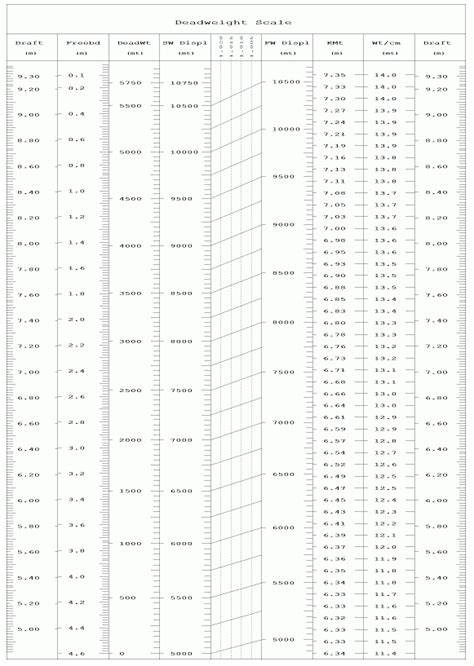 Deadweight Scale