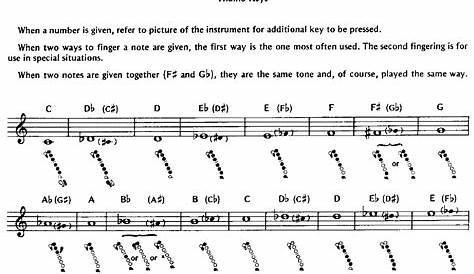 fingering chart for flute