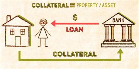 Collateral Finance Assignment Point