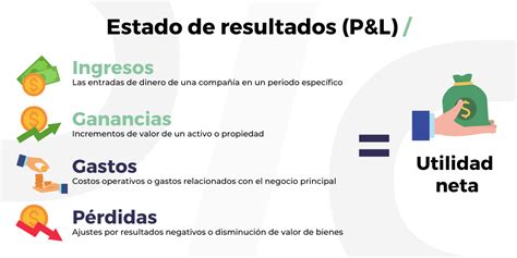 ¿qué Es Un Estado De Resultados Leadsales