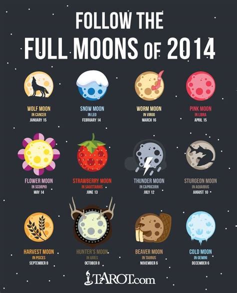 The Dance At Alder Cove Which Full Moon Is Your Favorite Of 2014 Other