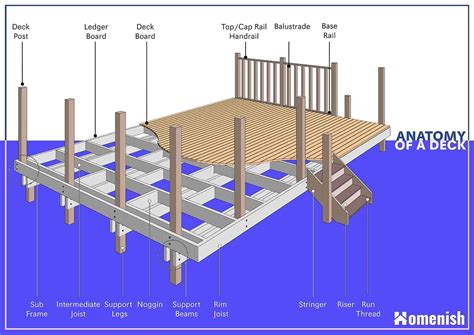 A Deck Installation On Your Property Can Provide A Wonderful Area To