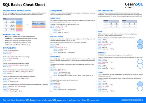 SQL Basics Cheat Sheet LearnSQL Com Sql Data Science Sql Cheat Sheet