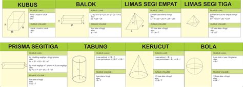 cara belajar matematika agar menjadi mudah dan menyenangkan: RUMUS BANGUN RUANG