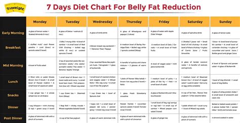 Spicy indian meals can be a great choice because even a small portion can satisfy your taste buds. Fat Loss Diet Plan Hindi - Diet Plan
