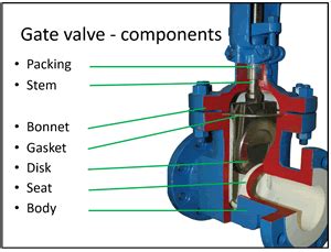 People also love these ideas. An introduction to valves for absolute beginners - Valve World