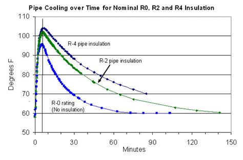 Two water heaters in series. 2 water heaters, series or parallel?? | Terry Love ...