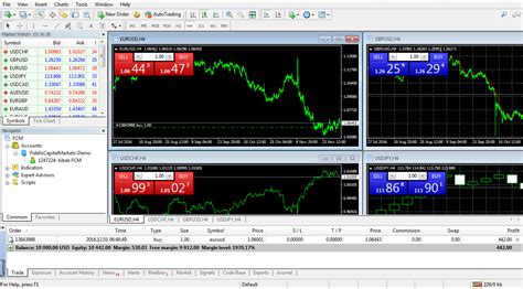 Download Mt4 Trading Platform Metatrader 4 Trading Platform