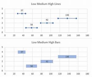Low Medium High Charts Peltier Tech
