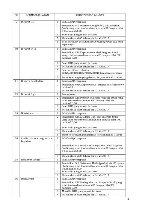 Surat pernyataan yang bertanda tangan di bawah ini : Lowongan Kerja Pegawai Non PNS di RSU Karsa Husada Batu ...