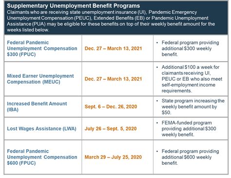 When did unemployment insurance start in nc? DES: COVID-19: NC Unemployment Insurance Information