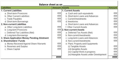 Can You Show A Format Of Balance Sheet Accountingqa